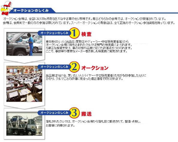 オークションについて