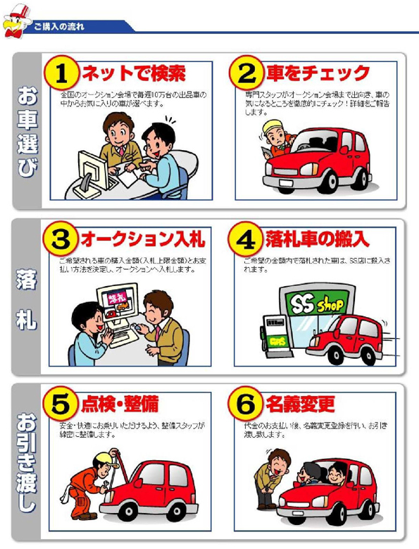 オークションについて