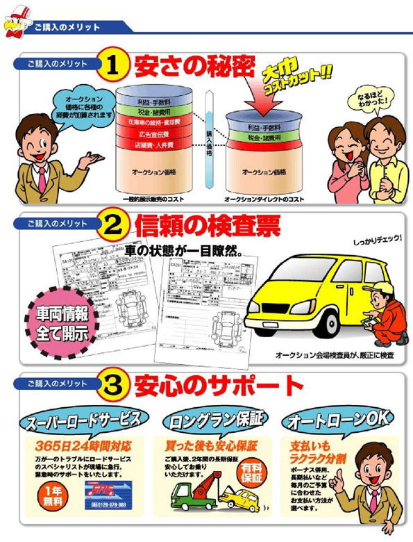 オークションについて