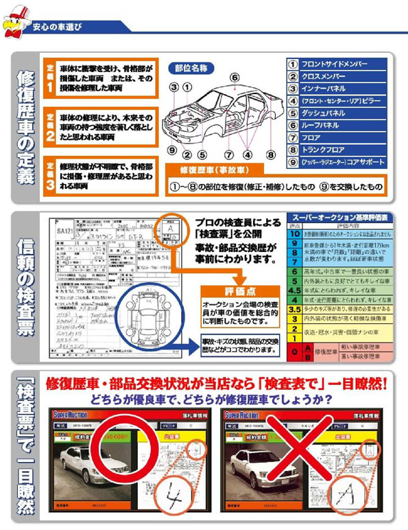 オークションについて